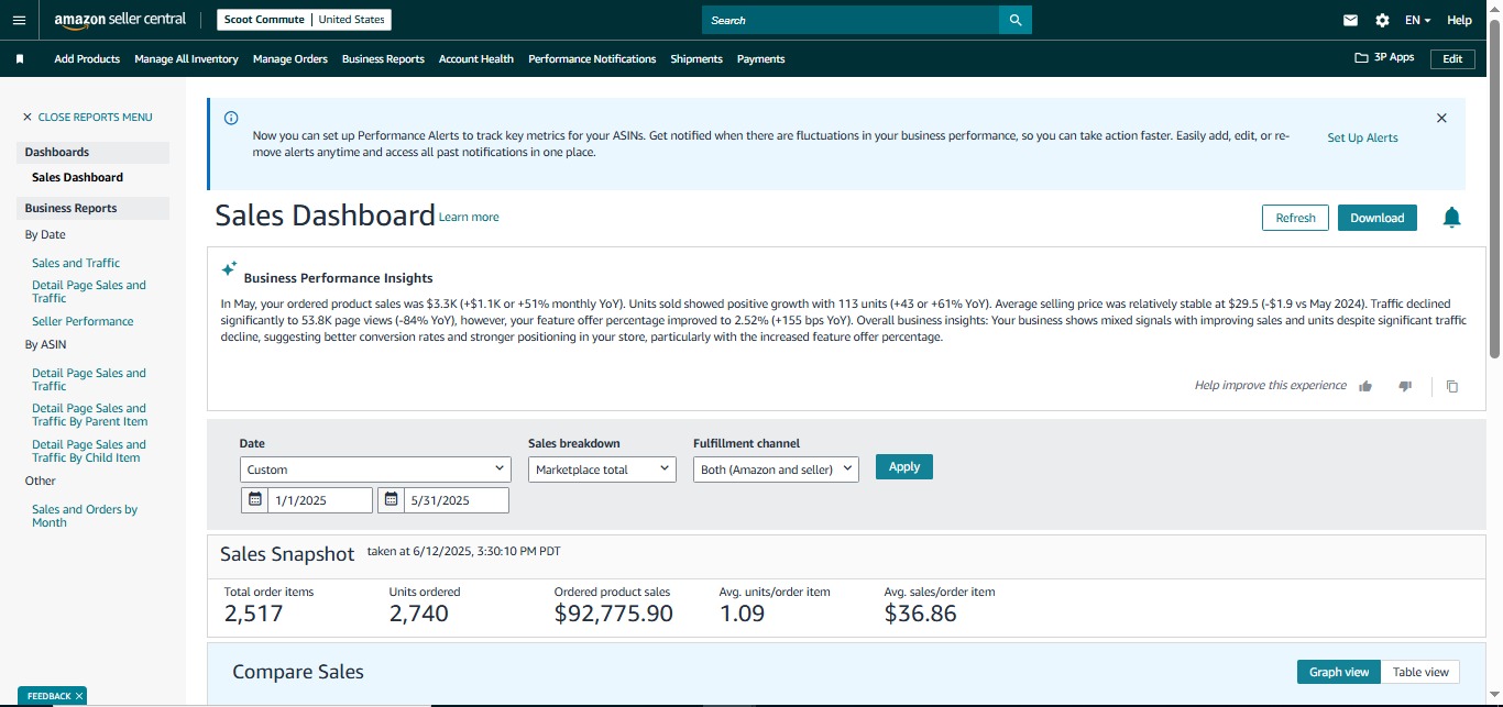 Amazon analytics screenshot